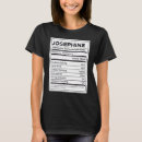 Search for josephine tshirts Problem