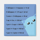 Search for person magnets Kitty