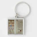 Search for duties key rings School
