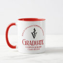 Search for veterinary mugs Dvm