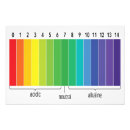 Search for chemistry posters Medical