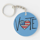 Search for voted key rings Usa