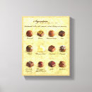 Search for bakery sign posters Chocolate