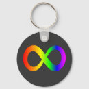 Search for identification key rings Alert