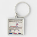 Search for surgical square key rings French