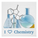 Search for chemistry laboratory posters Scientific