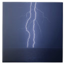 Search for electric blue tiles Electricity