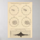 Search for fever posters Statistical