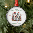 Search for penguin family christmas tree decorations Penguins