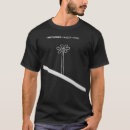 Search for ancients clothing Peru