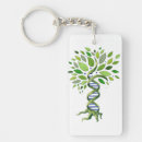Search for dna key rings Genes