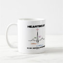 Search for rhythm mugs Ecg