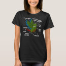 Search for cheeke tshirts Anatomy