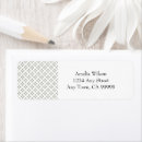 Search for mini return address labels Unique