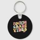 Search for fourth key rings 4th