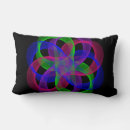 Search for loops Geometric