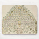 Search for regiments mousepads Military