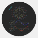 Search for round pi stickers School