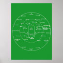 Search for cricket field posters Diagram