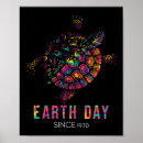 Search for environmental protection posters Climate change