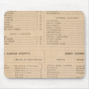 Search for delaware mousepads County