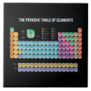 Search for elements tiles Geek
