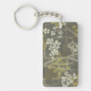 Search for abstract print key rings Patterns