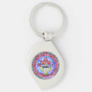 Search for mexican sombrero key rings Mexico