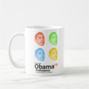 Search for hillary clinton mugs Barack obama