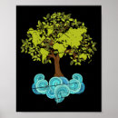 Search for support local posters Ecology