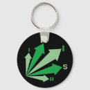 Search for vintage st patricks day key rings Saint