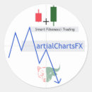 Search for stock chart stickers Stocks