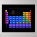 Search for chemistry geek posters Elements