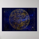 Search for southern posters Hemisphere