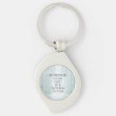 Search for stoic key rings Motivation