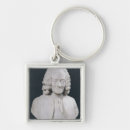 Search for wig key rings Author