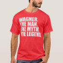 Search for wagner Birthday
