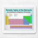 Search for periodic table elements mousepads Chemist