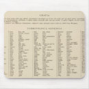 Search for ore electronics Map