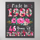 Search for 1980 posters Birthday