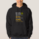 Search for nuclear hoodies Atomic energy