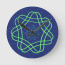 Search for atomic scale Green