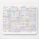 Search for languages mousepads Spanish
