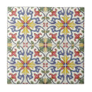 Search for hot plates tiles Cabinet