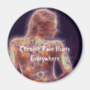 Search for chronically magnets Fibromyalgia