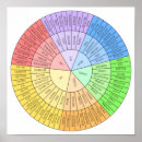 Search for emotions posters Psychology