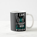 Search for fought mugs Awareness