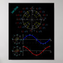 Search for trigonometry posters Teacher