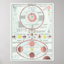 Search for moon map posters Solar system