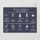 Search for schedule of events wedding invitations Itinerary